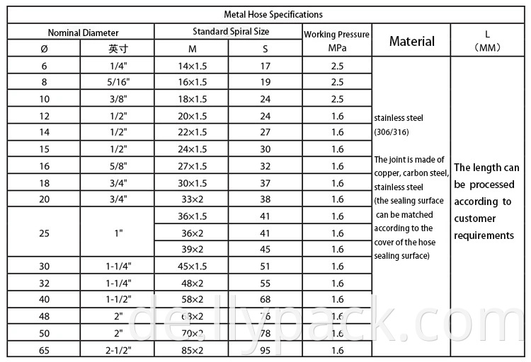 316 Stainless Steel Tube Flexible Metal Hose